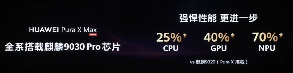 ��ҵ�׿�����ۻ�Ϊ Pura X Max  ˫������������һ