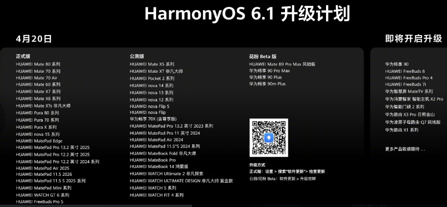 ��Ϊ�����˺��� HarmonyOS 6.1 �����ƻ�
