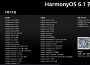 ��Ϊ���� HarmonyOS 6.1 �����ƻ��ع� 