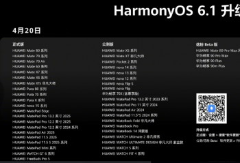 ��Ϊ���� HarmonyOS 6.1 �����ƻ��ع� 