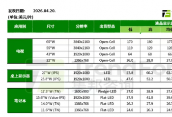 ����Ԥ��4�´�ߴ�����������