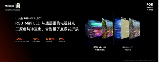 好电视的新答案!海信小墨E5S系列正式发布
