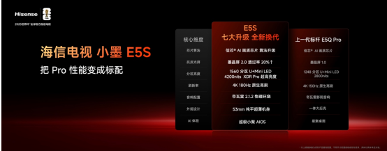 好电视的新答案!海信小墨E5S系列正式发布