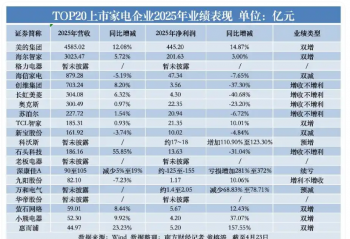 �ҵ���ҵ��ʧ����ֻ���ͷ�������������������ղ�����