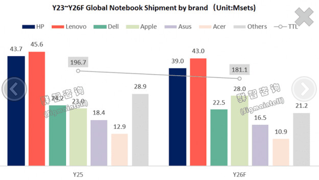 ƻ��������Ϊ���������ʼǱ�����������