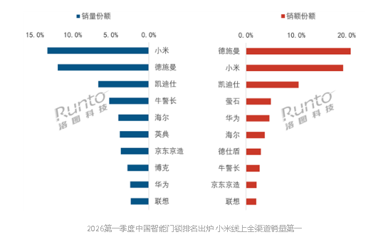 2026���һ�����й�������������Ϊ385.5���ף�ͬ���½�5.3%