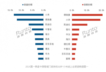 2026���һ�����й�������������Ϊ385.5���ף�ͬ���½�5.3%