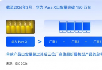 ���ܿ���18��̨����ΪPura X Max���״���߶��۵�������֮ս