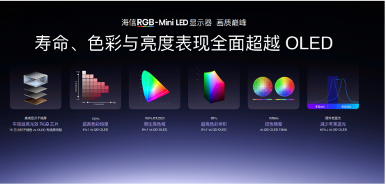 ������ʾӭ��RGB-Mini LED����������&Vidda ����3C��Ʒ�׷�