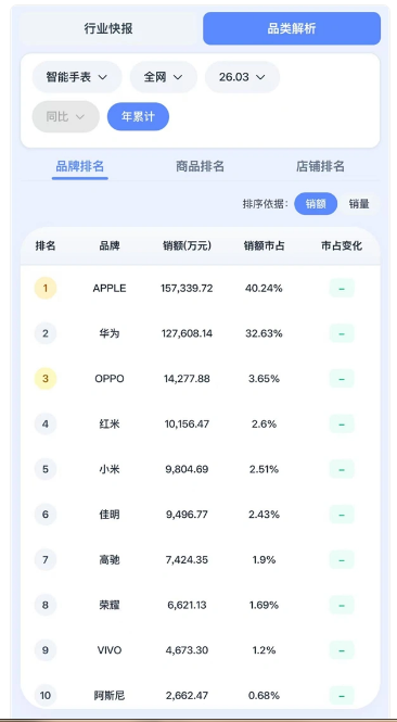 2026��Q1�����ֱ��񵥳�¯��ƻ������Ϊ׬��72%��Ǯ