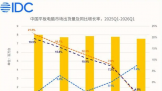 IDC��2026���һ�����й�ƽ������г�������ͬ���½�4.8%