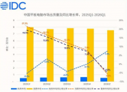 IDC��2026���һ�����й�ƽ������г�������ͬ���½�4.8%