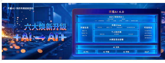 �������֣�����AI 4.0�����볬�ܲ�Ʒ����Ϊÿ���˵�ר�����ܴ