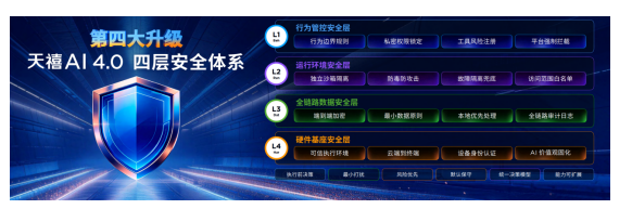 �������֣�����AI 4.0�����볬�ܲ�Ʒ����Ϊÿ���˵�ר�����ܴ