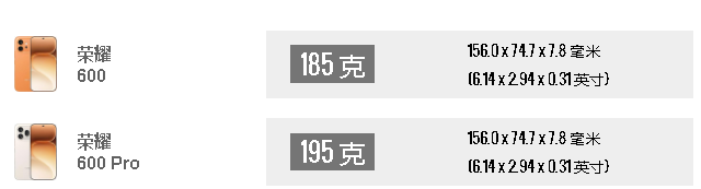 ǧ����������ҫ600��600 Pro����һ����ʵ����޴�