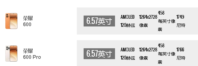 ǧ����������ҫ600��600 Pro����һ����ʵ����޴�
