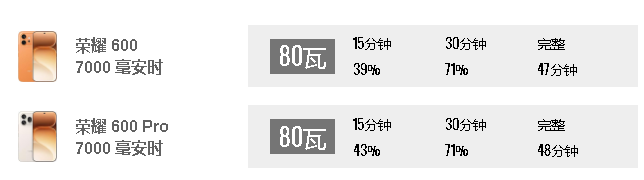ǧ����������ҫ600��600 Pro����һ����ʵ����޴�