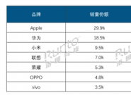 �й�ƽ����������������¯��ƻ������Ϊ���� OPPO���ƴ���