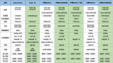 ͬ�����£�OPPO Reno16ϵ��VS��ҫ600ϵ�� �ж˻�ӭ���ذ�PK