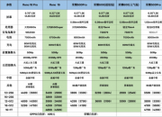 ͬ�����£�OPPO Reno16ϵ��VS��ҫ600ϵ�� �ж˻�ӭ���ذ�PK