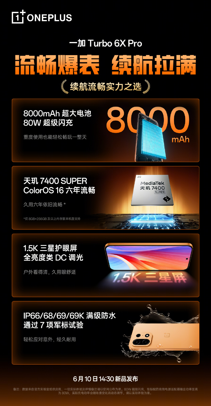 ˫��˫���ƣ�һ�� Turbo 6X ϵ�ж���6��10�գ���ֵʵ��ȫ�����