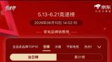 ����618���ٰ񣺺����յ��ǵ�һ