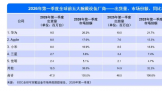 IDC ���棺2026Q1 ȫ������豸��������Ϊ��ƻ����С��ǰ��