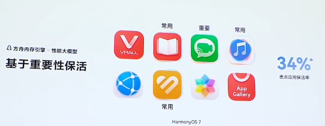 ��Ϊ�����ߴ��2026   Harmony OS 7 ���� 