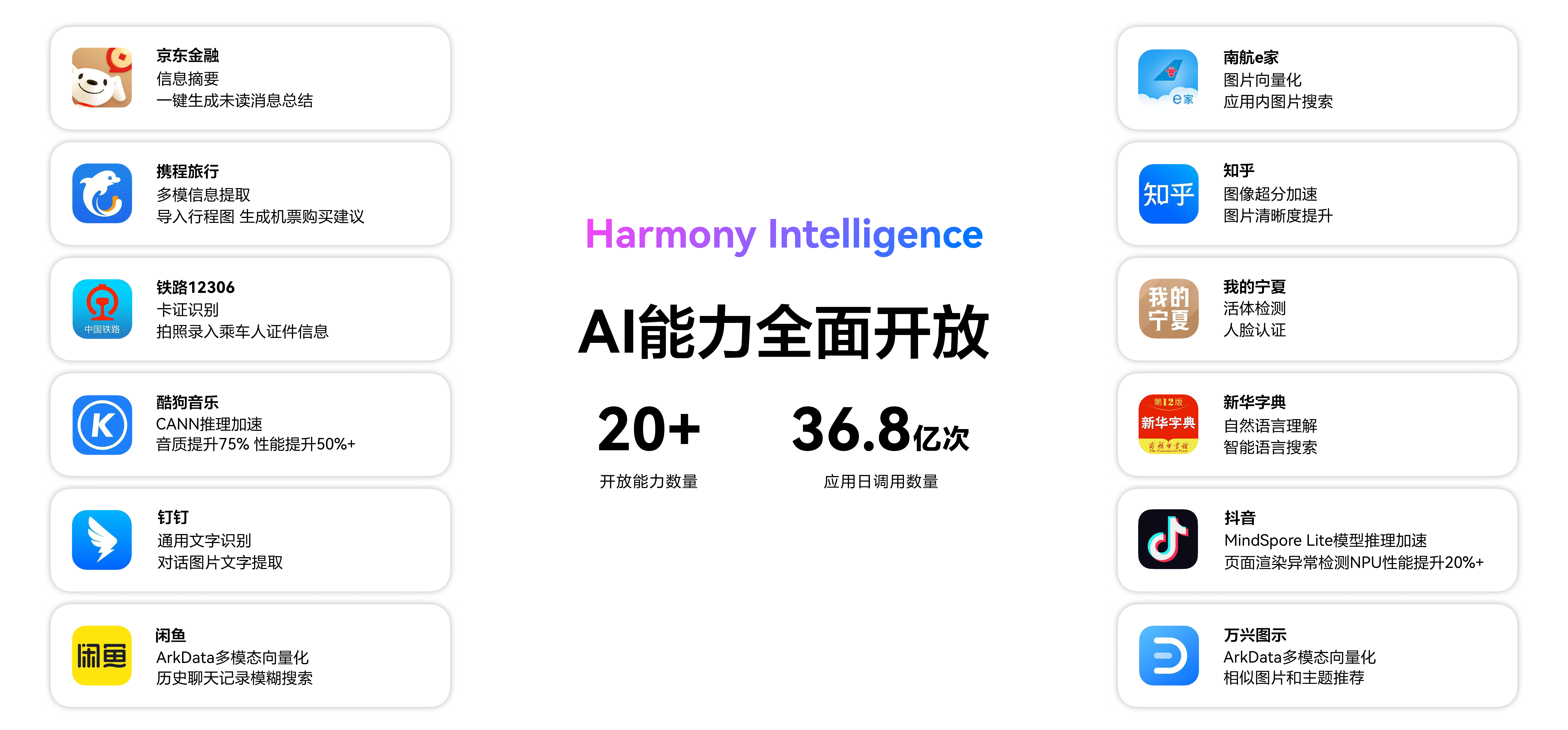 1781251698566802.png 12、鸿蒙智能AI能力全面开放.png