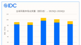 IDC ���棺2026Q1 ȫ�򿪷�ʽ����������ͬ������ 39.9%������ʽռ���״ι���