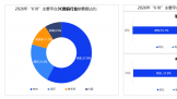 �������Ѵ�����ʵ���ҷ���618���ѹ۲죺���ܵ������ػ����� ��������Ʒ���ģ�Ⱦ���ҵ