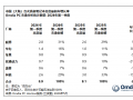 Omdia ���棺2026 ���һ�����й���½ PC �������»� 2%�����뻪Ϊƻ��ǰ��