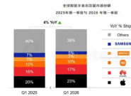 2026Q1ȫ�������ֱ�����������4% ƻ����ΪС��ǰ��