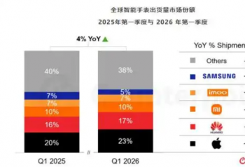 2026Q1ȫ�������ֱ�����������4% ƻ����ΪС��ǰ��