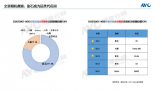 618��ڼ��˶��������ƽ̨������135��̨������ͬ����65.4%