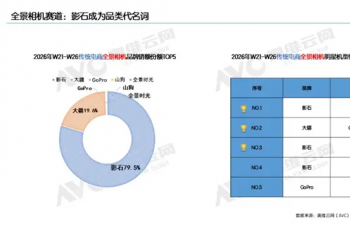 618��ڼ��˶��������ƽ̨������135��̨������ͬ����65.4%