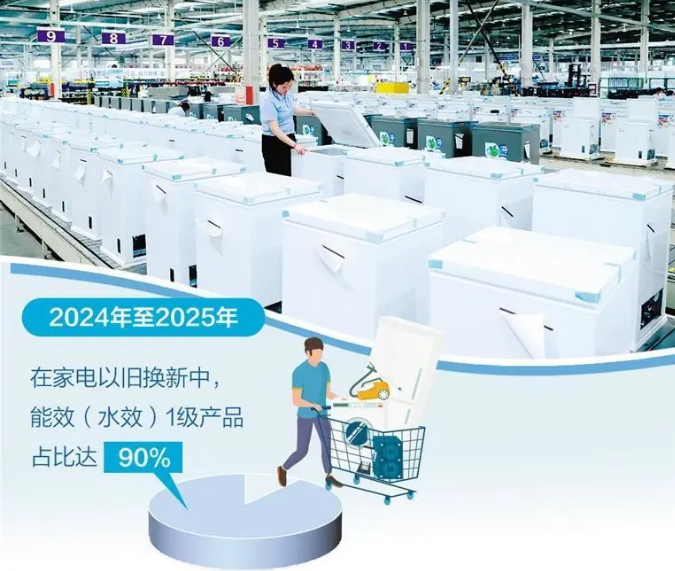 家用电冰箱能效新国标正式实施,冰箱企业面临大考