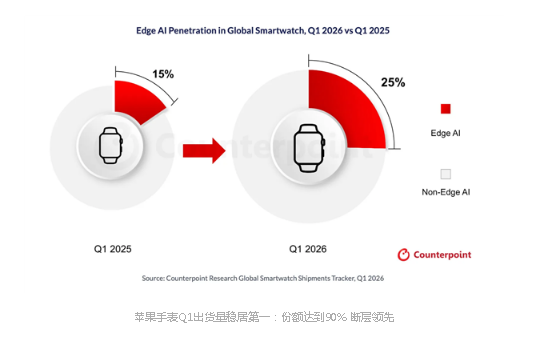 2026���һ����ȫ��˲�AI�����ֱ�������ͬ������70%