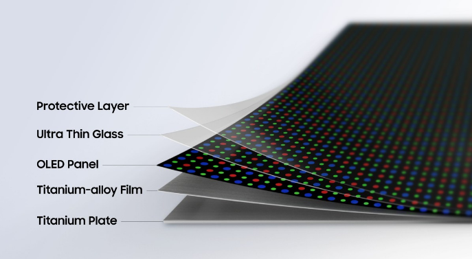 三星 Flex Titanium技术 Galaxy Z Fold 或首发搭载