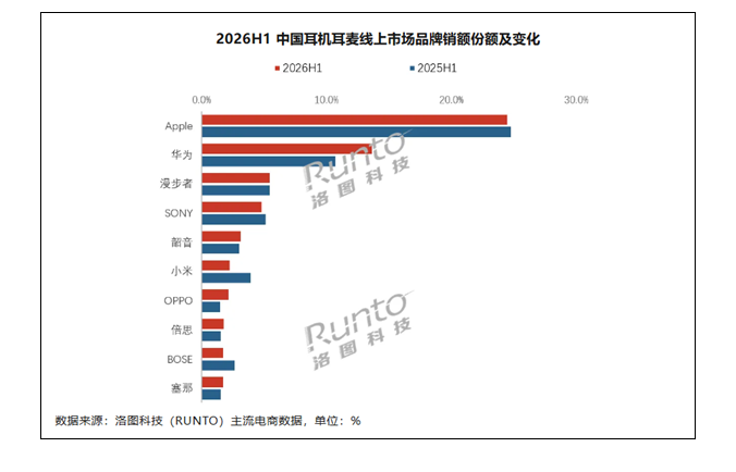 2026�ϰ�����ڶ�������ȫ��������8700���򸱣�ͬ���½�15.9%