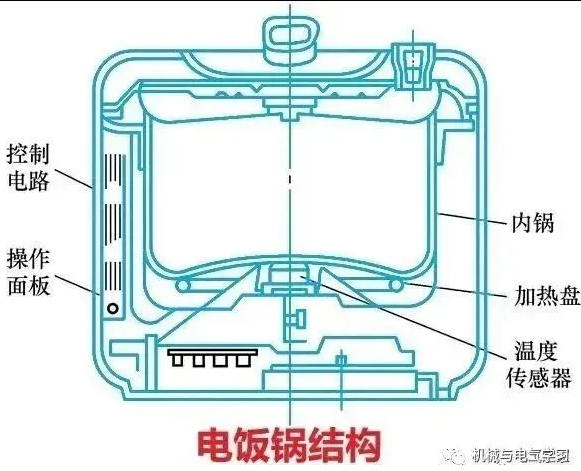 电饭煲怎么知道饭熟了?这个设计太妙了