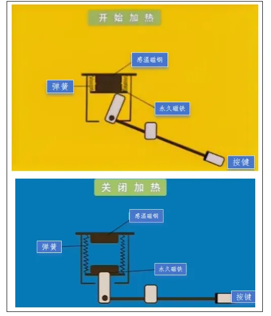 电饭煲怎么知道饭熟了?这个设计太妙了