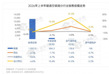 �յ��������ַ��磺����PK�����̣�����˭��������