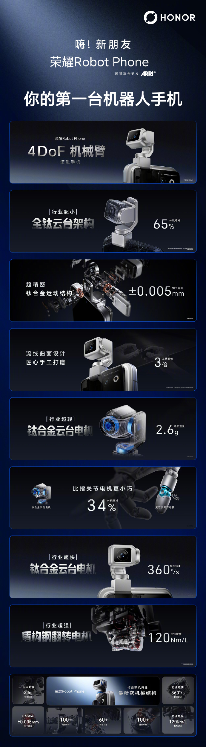 ��ҫRobot Phone��ʽ������9999Ԫ������������ֻ�ʱ��