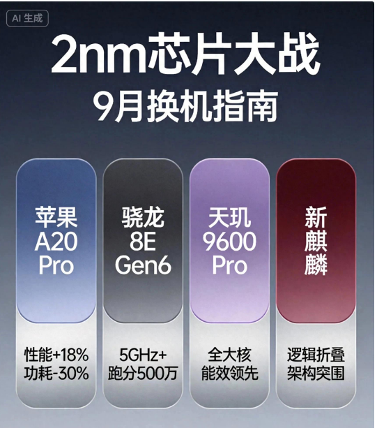 2nm ʱ��ȫ�潵�٣�2026 �� 9 �£��Ĵ��콢оƬ���忪ս