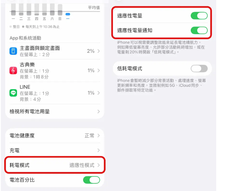 iPhone�ֻ��ĵ�죿10����Чʡ�����ã����������������