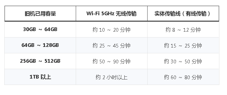 iPhone ת�����ϳ��򵥣���ס��5��