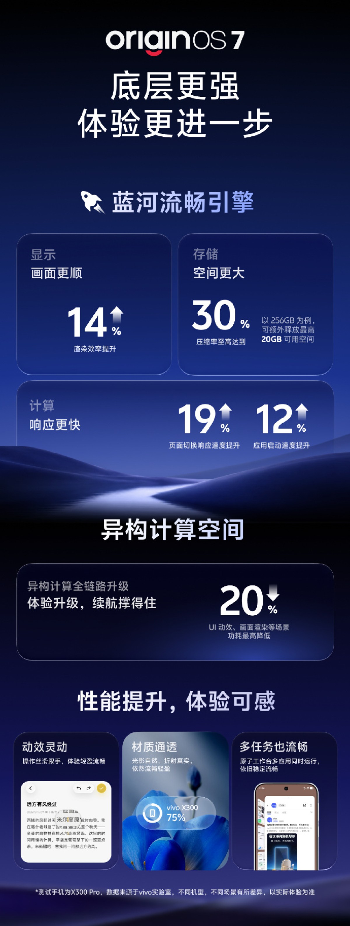 vivo9��16�շ���OriginOS 7  vivo X500 ϵ���״� 