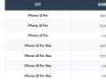 iPhone 18 Pro����ѡ����ô������7��ָ�������ʺ����Ŀ��