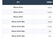 iPhone 18 Pro����ѡ����ô������7��ָ�������ʺ����Ŀ��